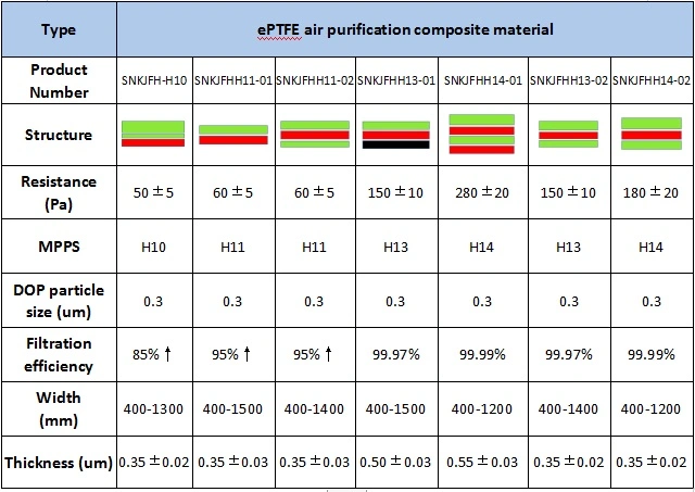 Eptfe Composite Filtration Blake