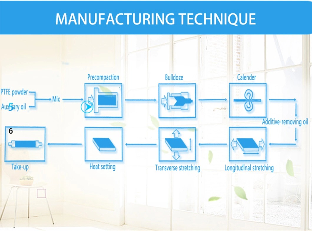 UNM Easy to Clean Ash ePTFE Air Filtration Film the Precision Electronic Products